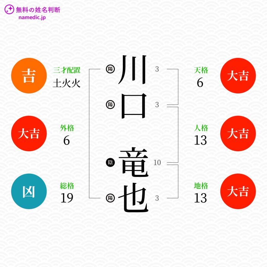 川口竜也さんと同じ画数を持つ人物一覧