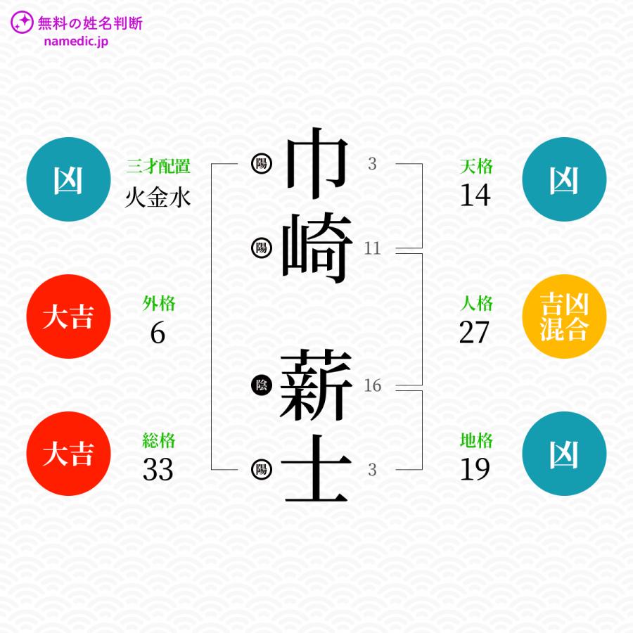 巾崎薪士さんと同じ画数を持つ人物一覧