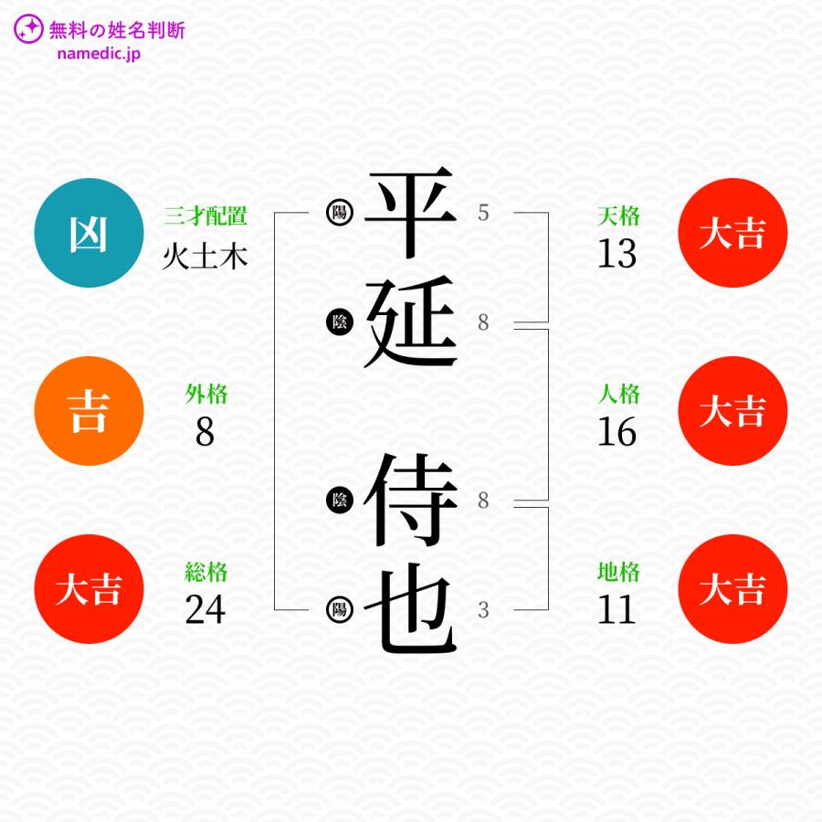 平延侍也さんと同じ画数を持つ人物一覧