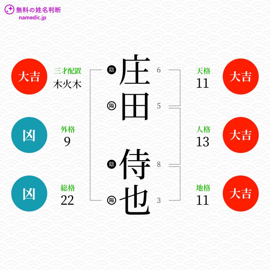 庄田侍也さんと同じ画数を持つ人物一覧