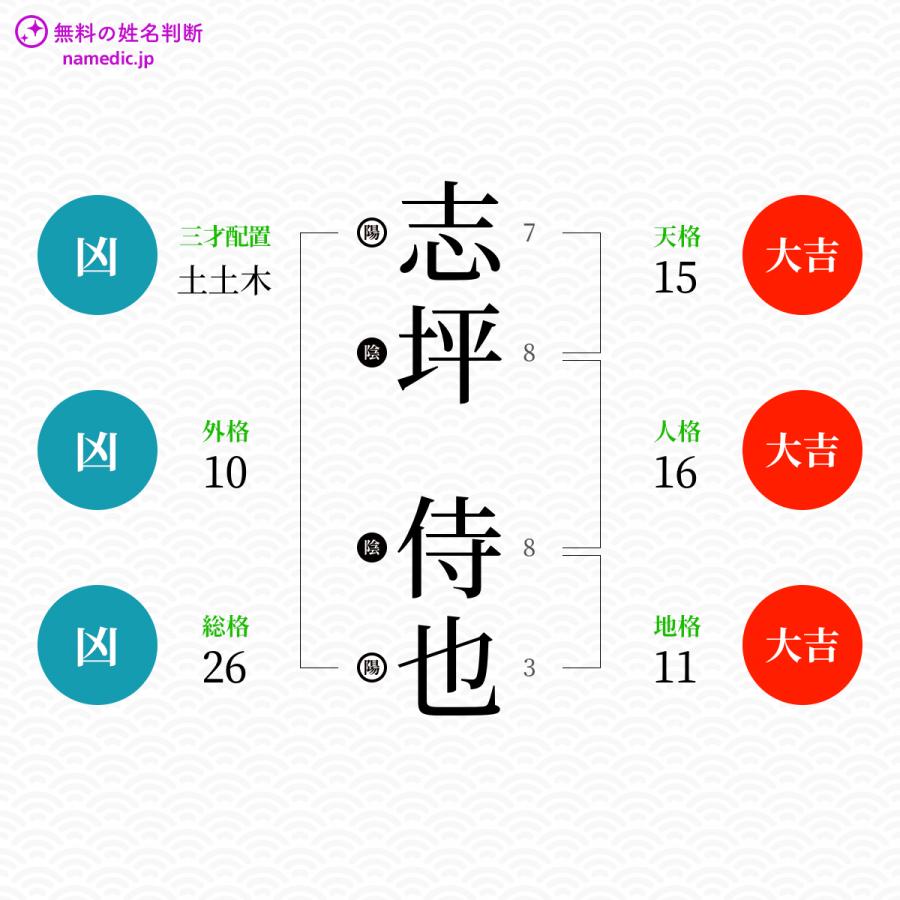 志坪侍也さんと同じ画数を持つ人物一覧