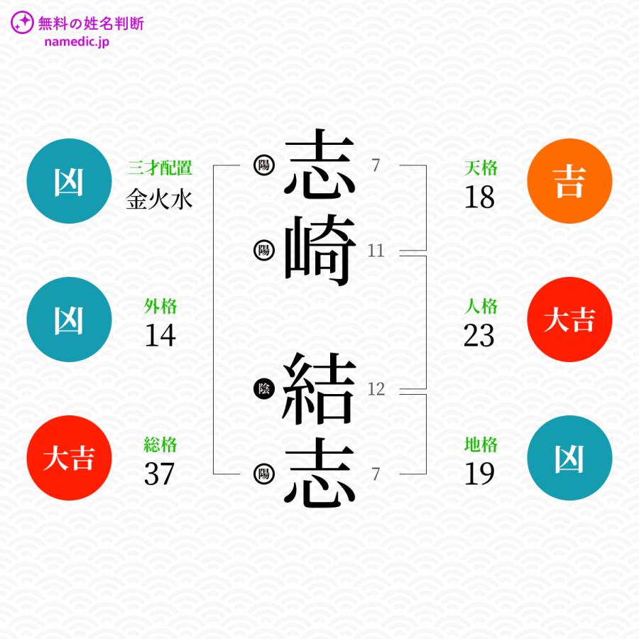 志崎結志さんと同じ画数を持つ人物一覧