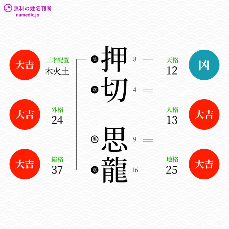 押切思龍さんと同じ画数を持つ人物一覧