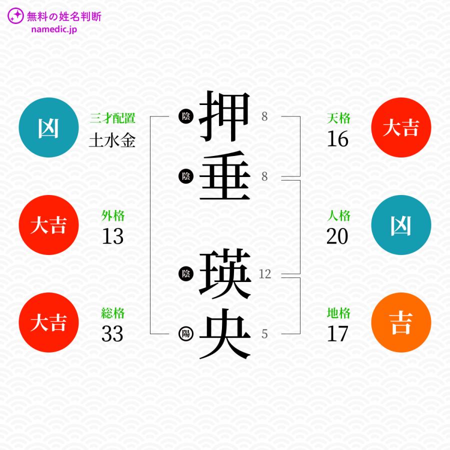 押垂瑛央さんと同じ画数を持つ人物一覧