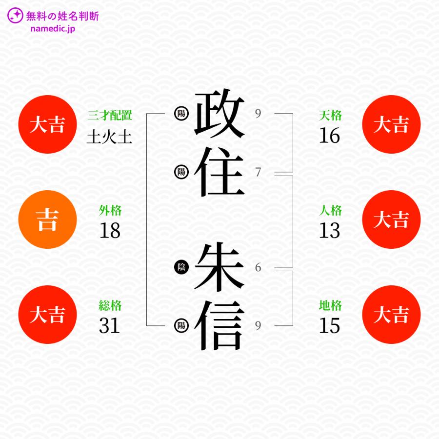 政住朱信さんと同じ画数を持つ人物一覧