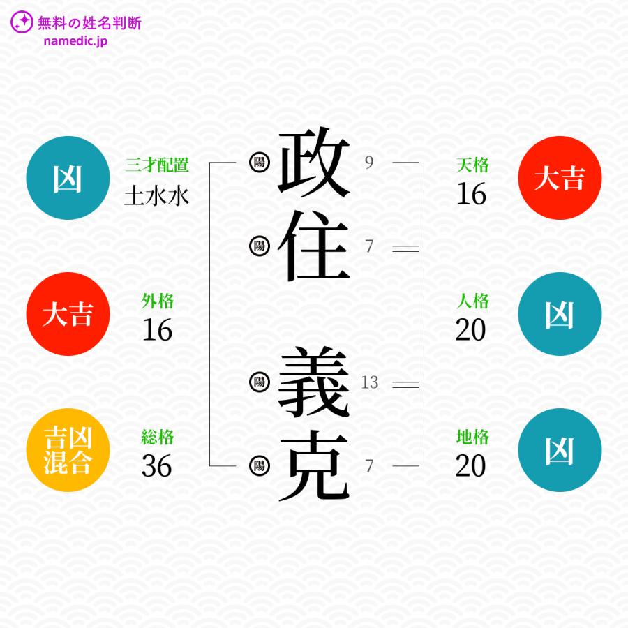 政住義克さんと同じ画数を持つ人物一覧