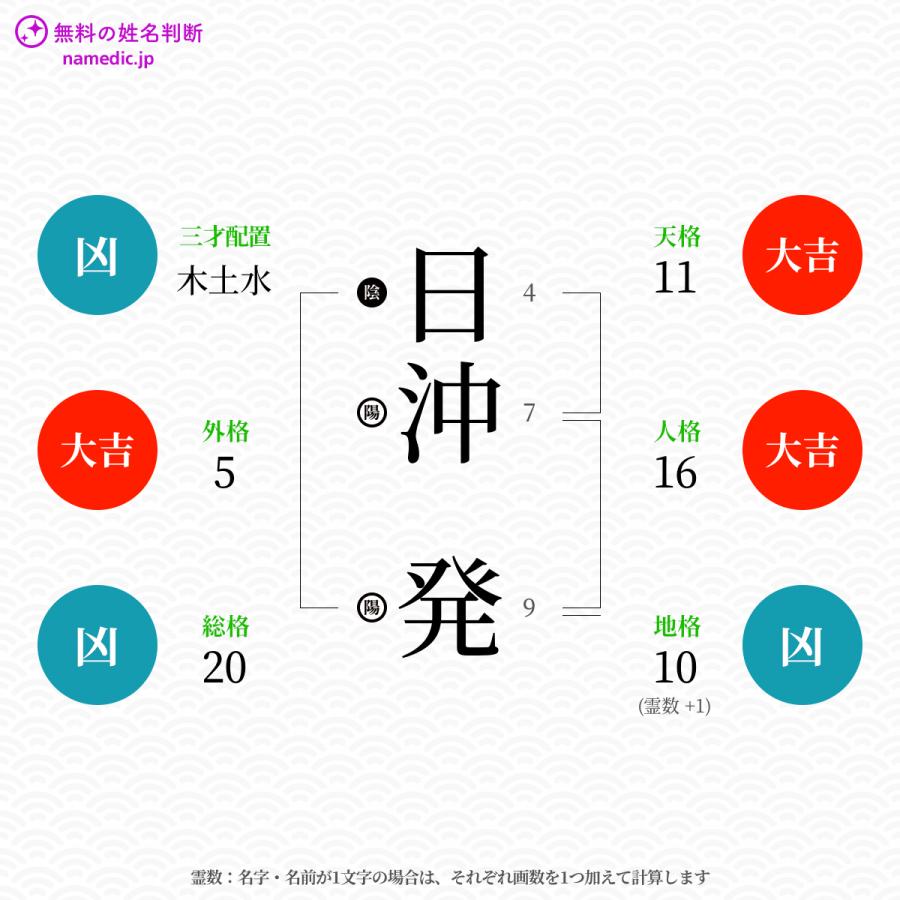 日沖発さんと同じ画数を持つ人物一覧