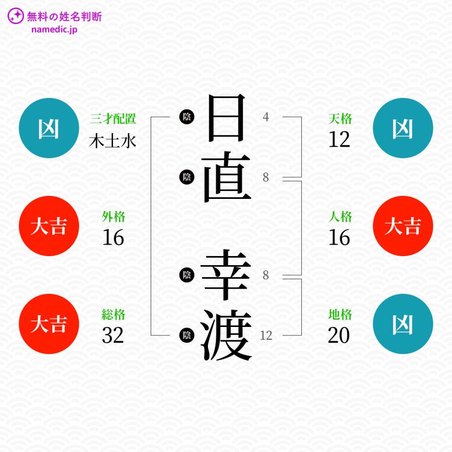 日直幸渡さんと同じ画数を持つ人物一覧