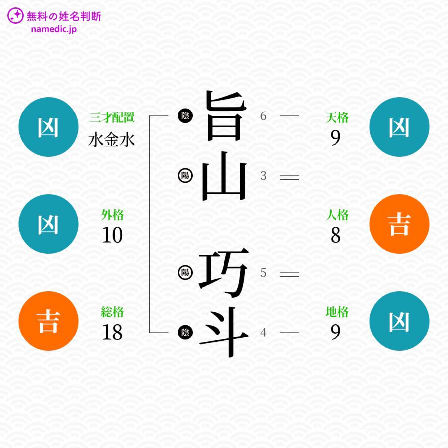 旨山巧斗さんと同じ画数を持つ人物一覧