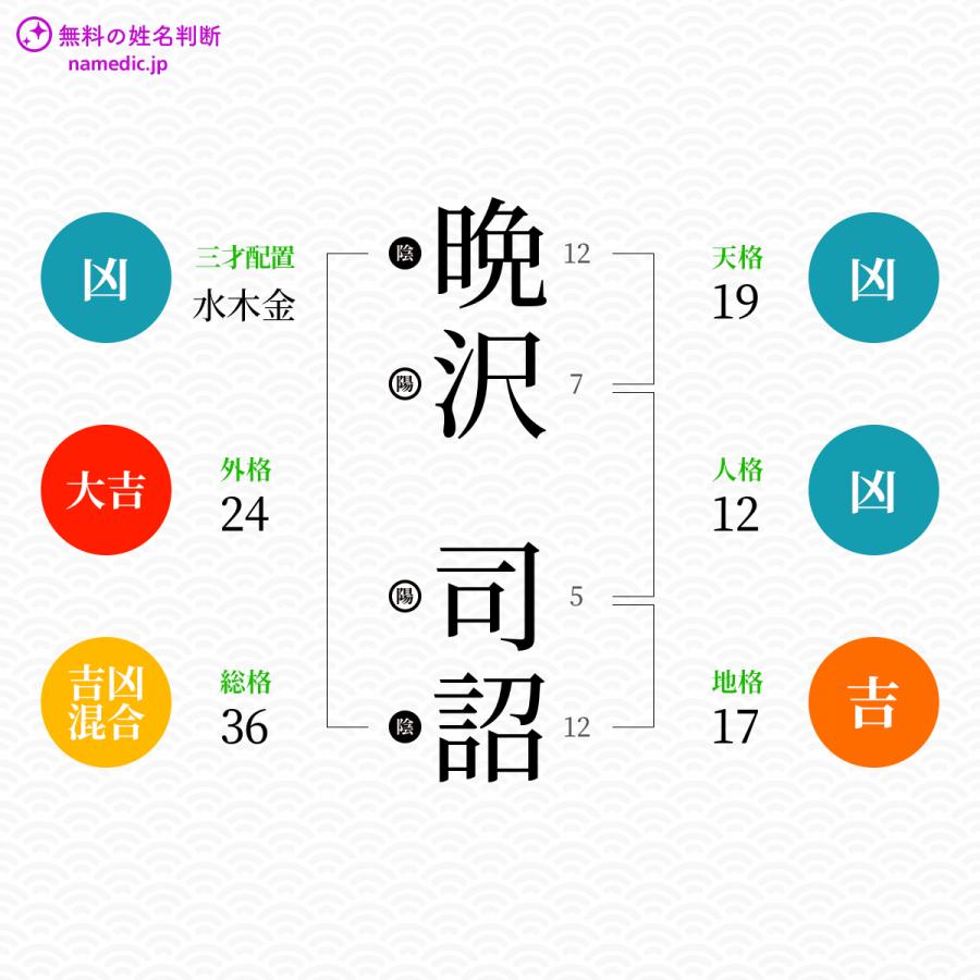 晩沢司詔さんと同じ画数を持つ人物一覧