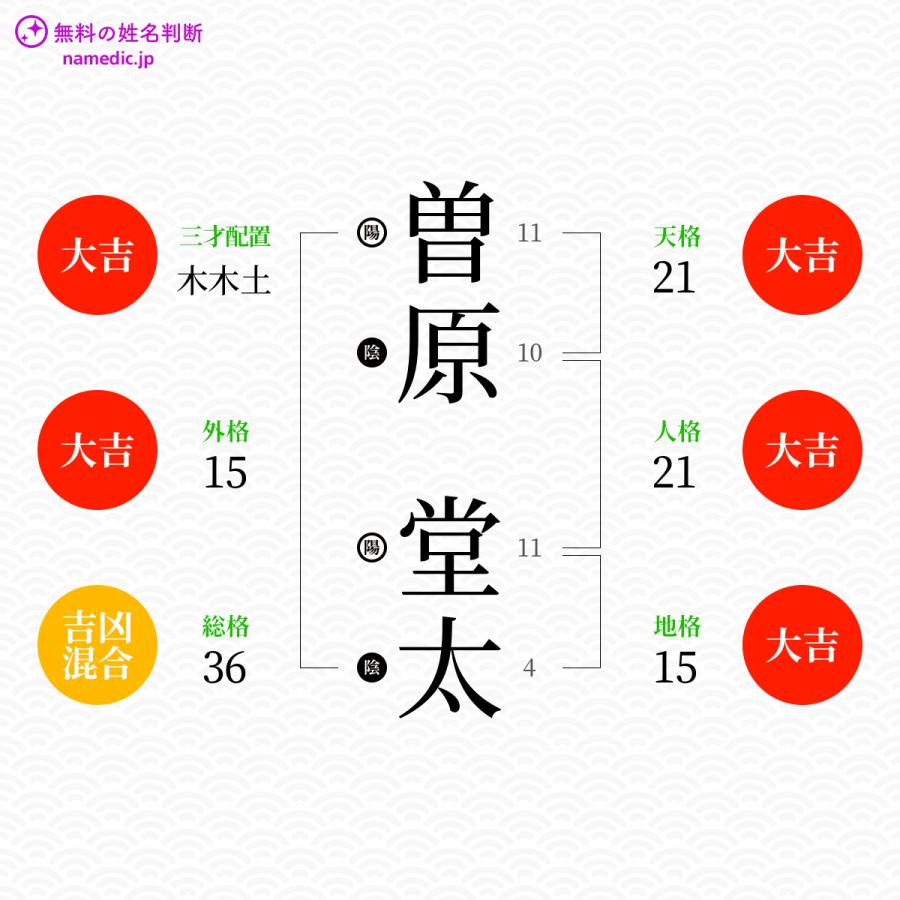 曽原堂太さんと同じ画数を持つ人物一覧