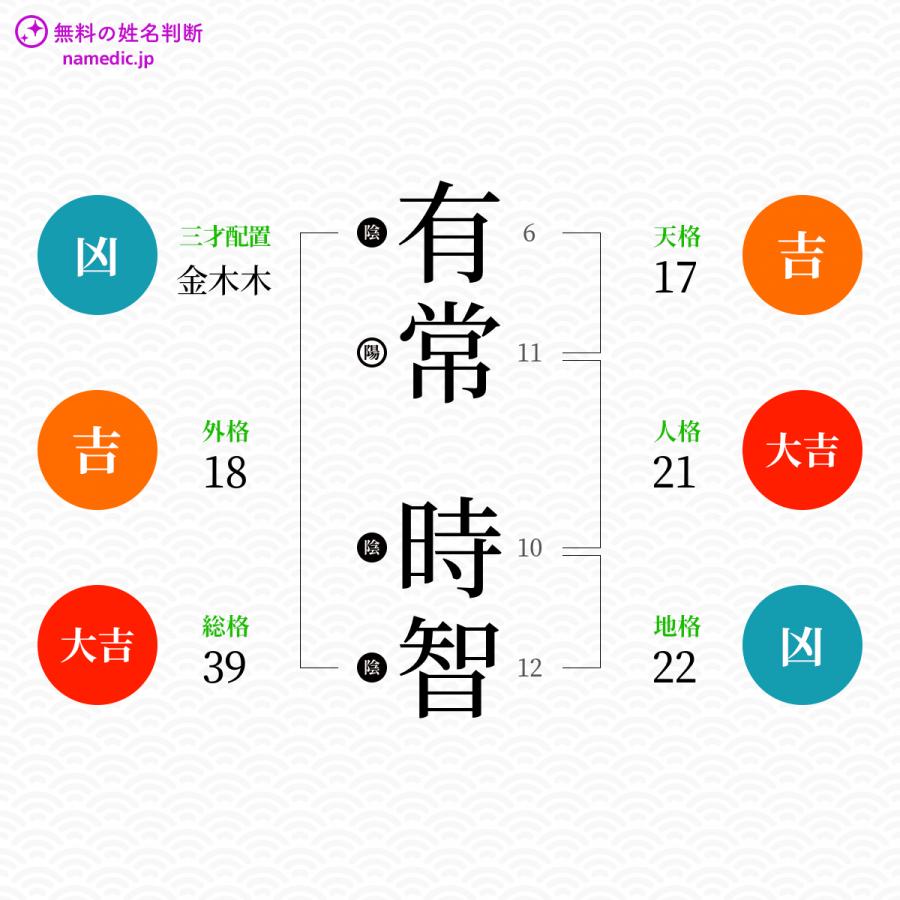 有常時智さんと同じ画数を持つ人物一覧