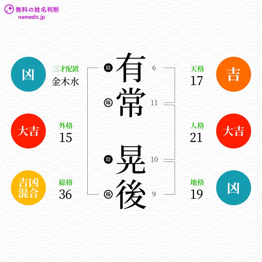 有常晃後さんと同じ画数を持つ人物一覧