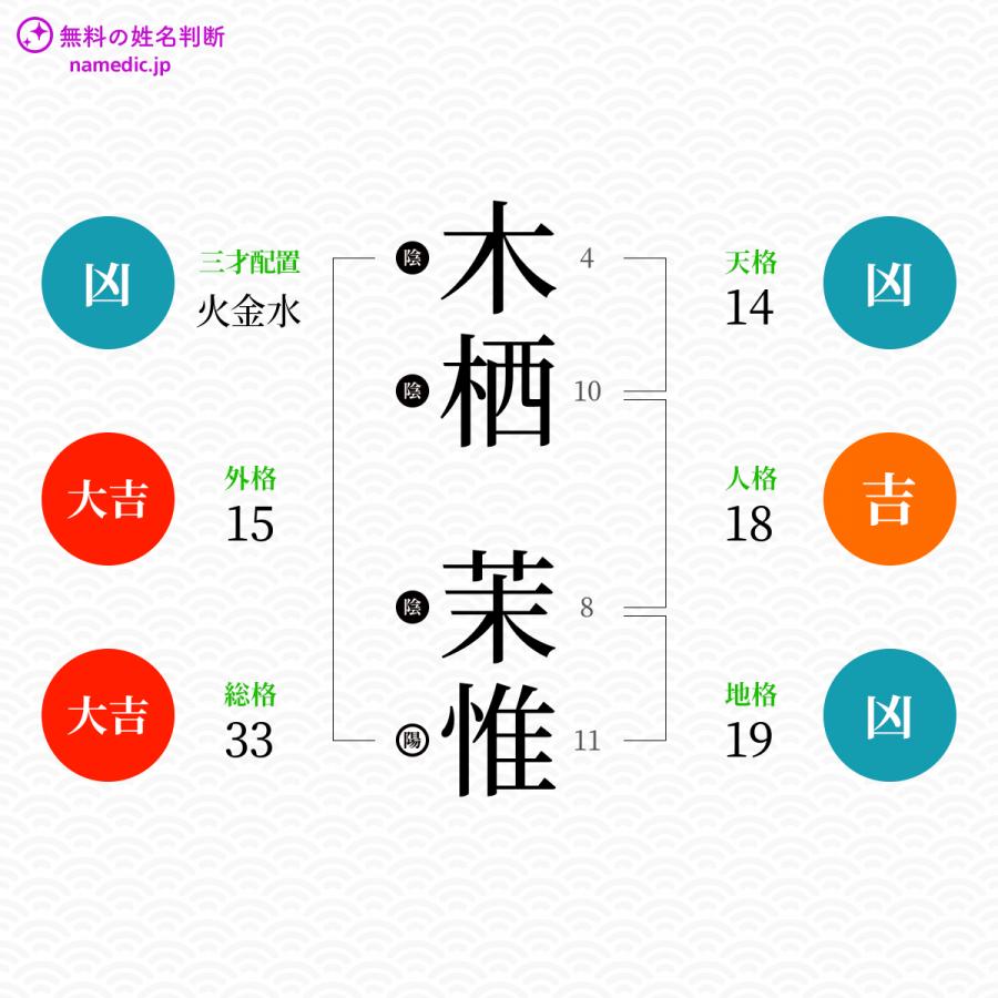 木栖茉惟さんと同じ画数を持つ人物一覧