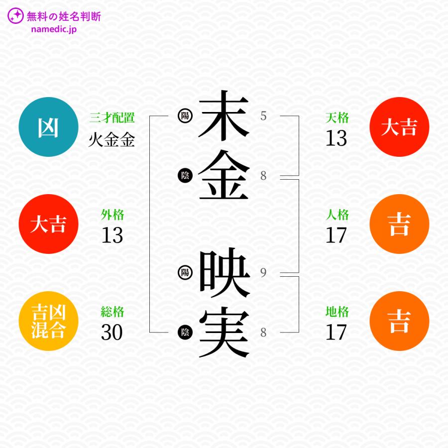 末金映実さんと同じ画数を持つ人物一覧