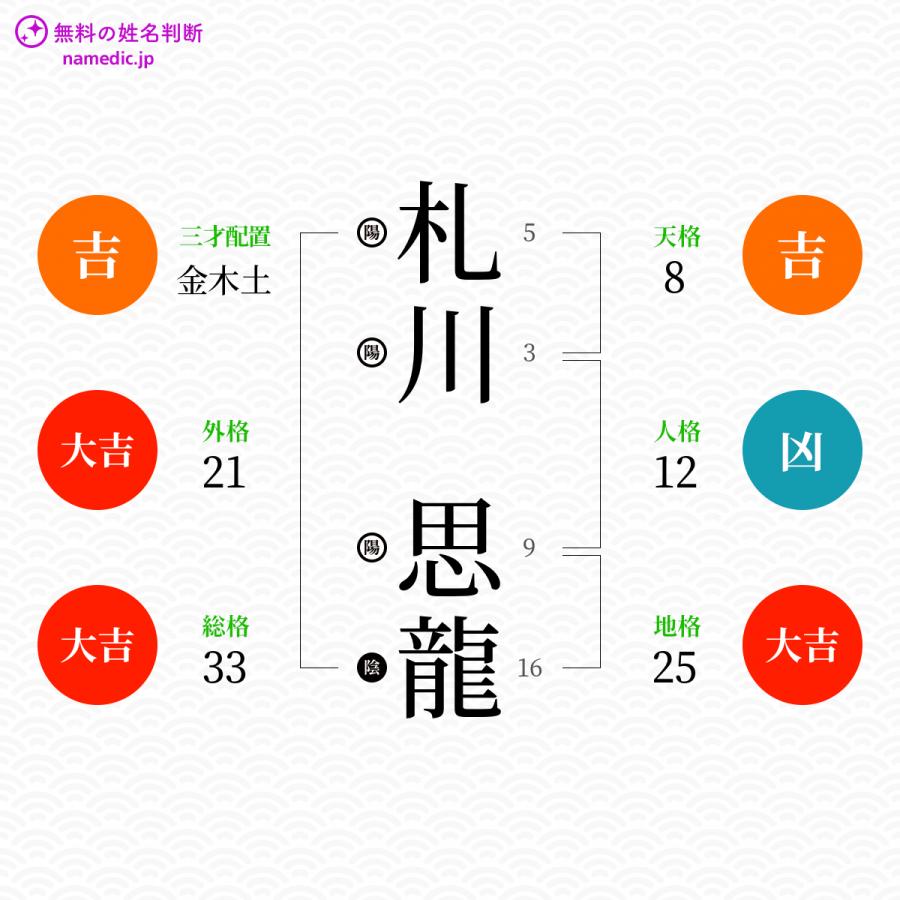 札川思龍さんと同じ画数を持つ人物一覧