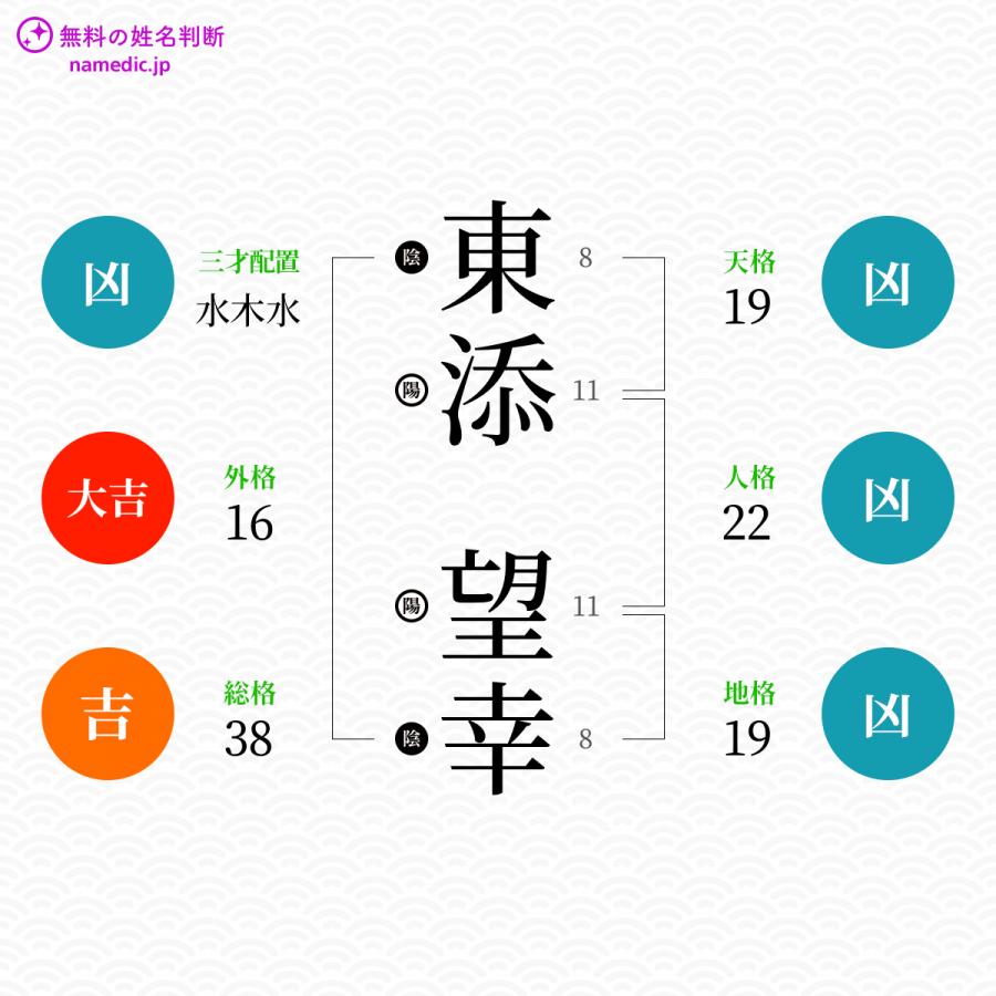 東添望幸さんと同じ画数を持つ人物一覧