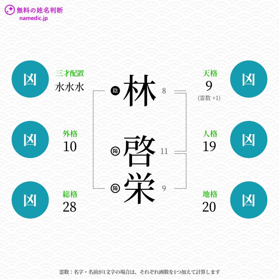 林啓栄さんと同じ画数を持つ人物一覧