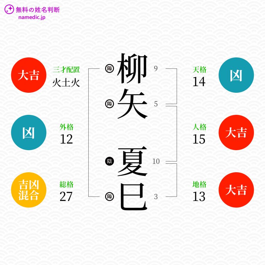 柳矢夏巳さんと同じ画数を持つ人物一覧