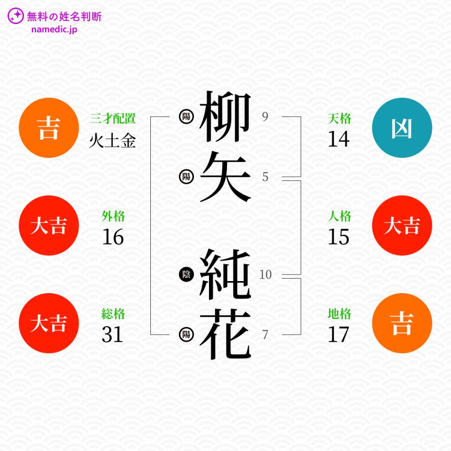 柳矢純花さんと同じ画数を持つ人物一覧