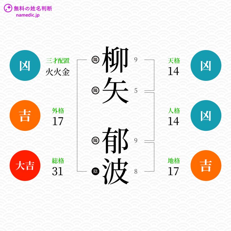 柳矢郁波さんと同じ画数を持つ人物一覧