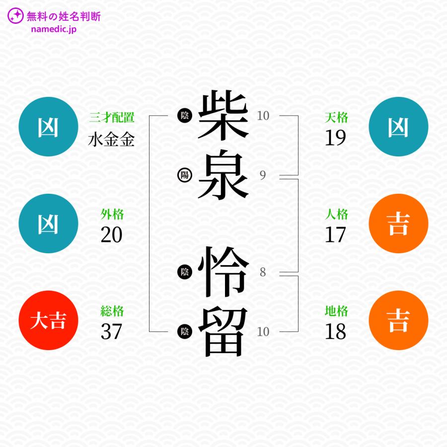 柴泉怜留さんと同じ画数を持つ人物一覧