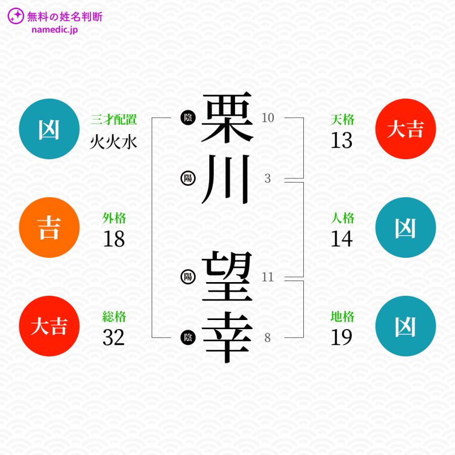 栗川望幸さんと同じ画数を持つ人物一覧