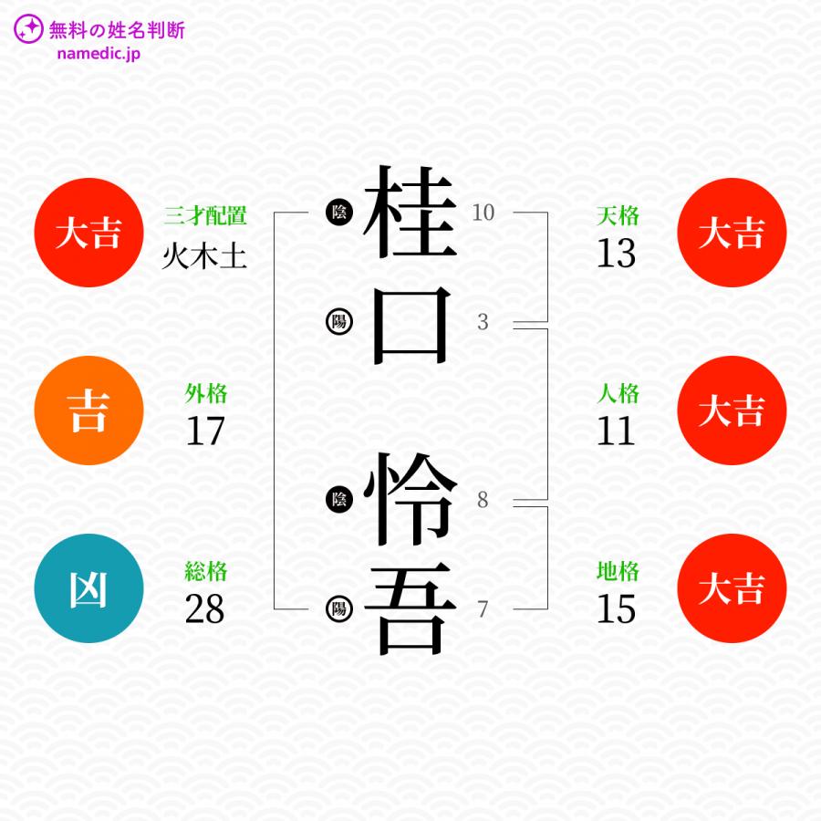 桂口怜吾さんと同じ画数を持つ人物一覧