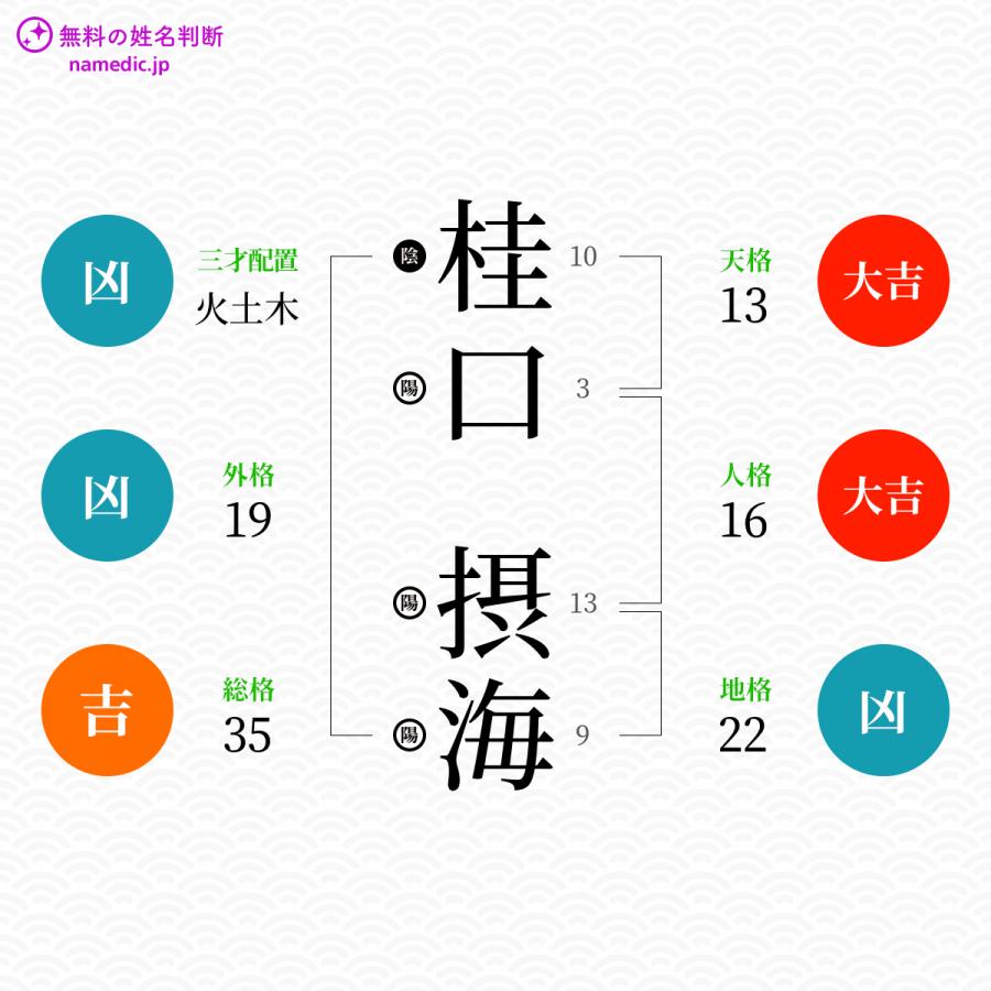 桂口摂海さんと同じ画数を持つ人物一覧