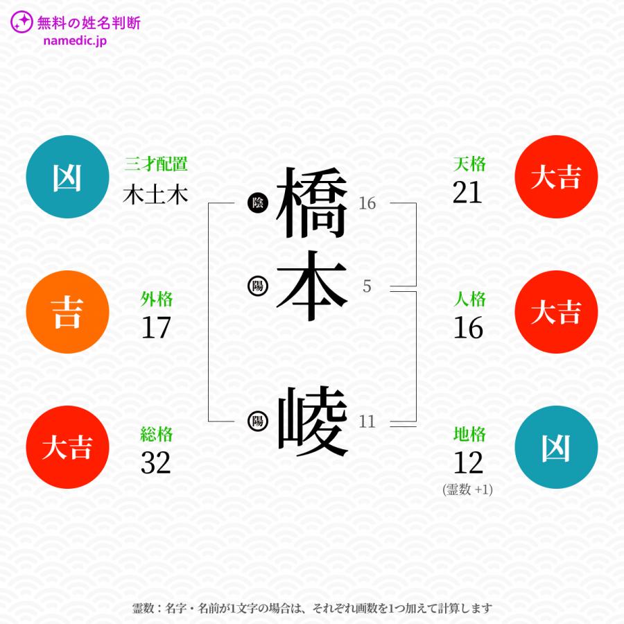 橋本崚さんと同じ画数を持つ人物一覧