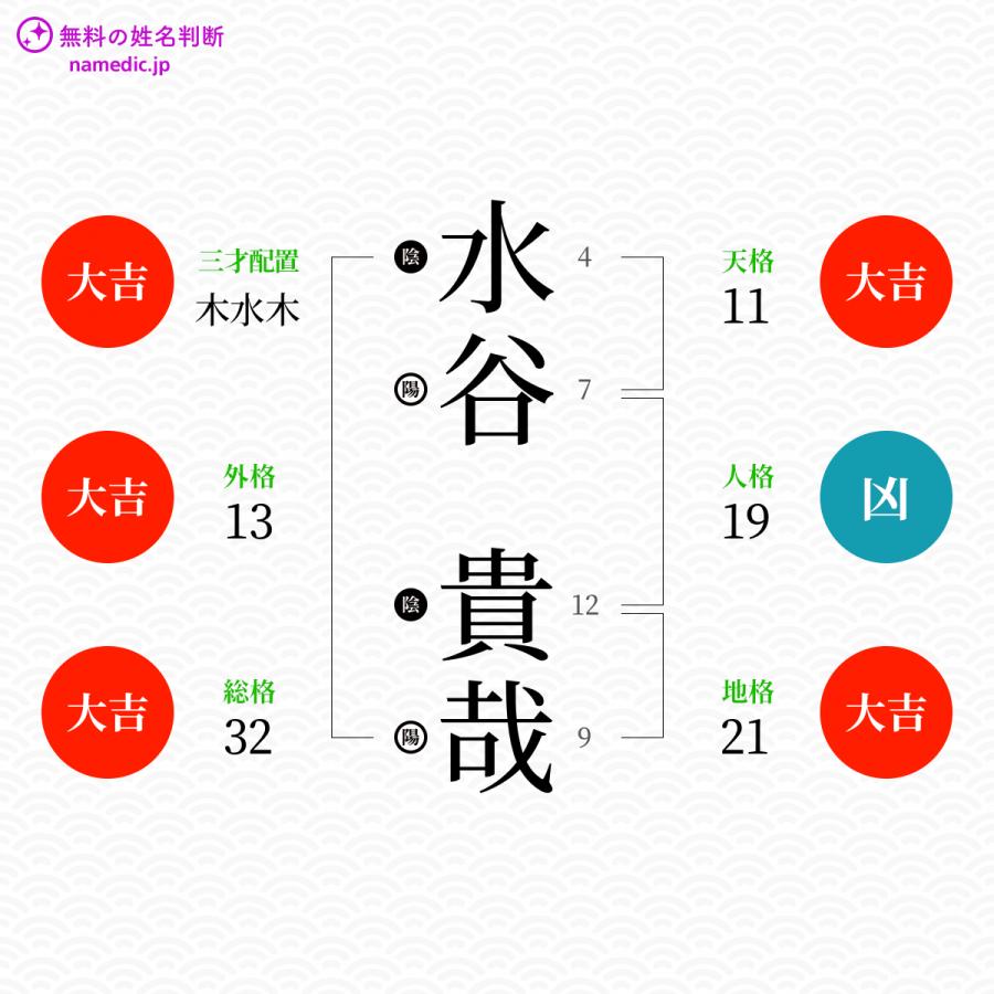 水谷貴哉さんと同じ画数を持つ人物一覧