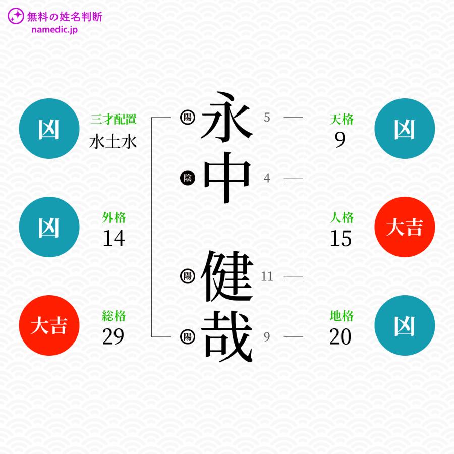 永中健哉さんと同じ画数を持つ人物一覧