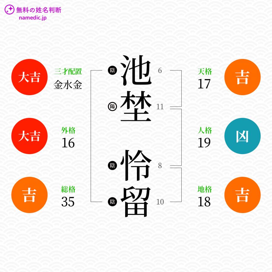 池埜怜留さんと同じ画数を持つ人物一覧