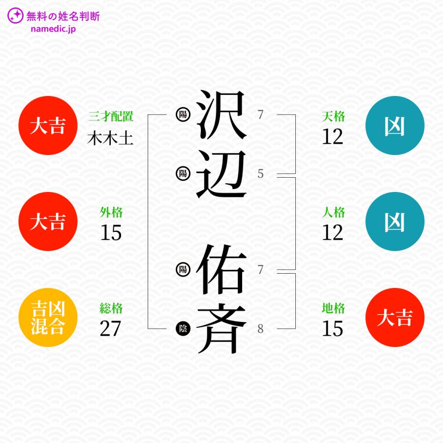 沢辺佑斉さんと同じ画数を持つ人物一覧