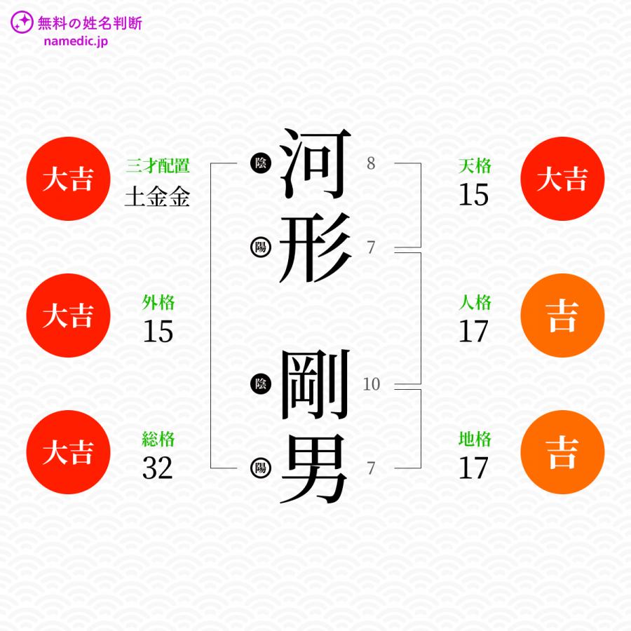 河形剛男さんと同じ画数を持つ人物一覧