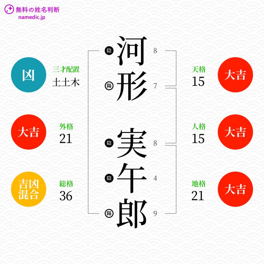 河形実午郎さんと同じ画数を持つ人物一覧