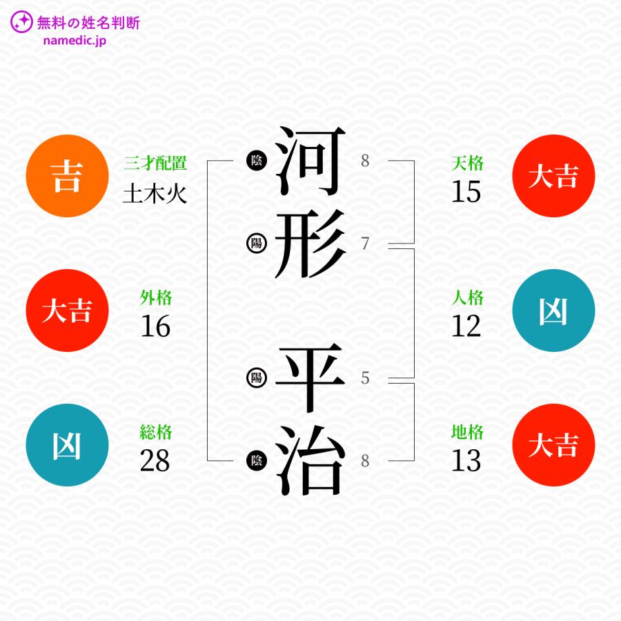 河形平治さんと同じ画数を持つ人物一覧