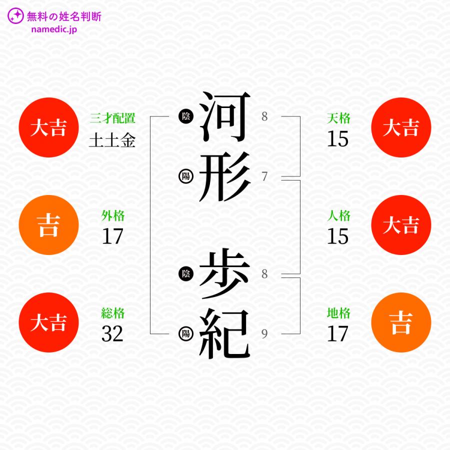 河形歩紀さんと同じ画数を持つ人物一覧