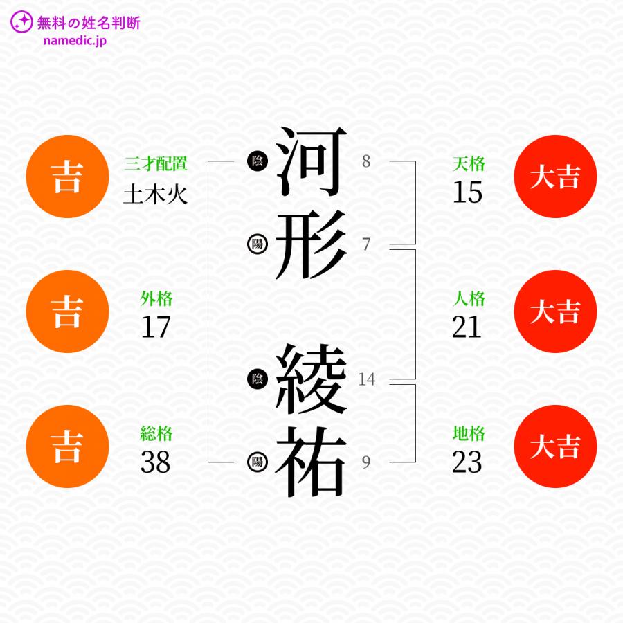 河形綾祐さんと同じ画数を持つ人物一覧