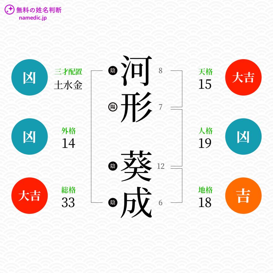 河形葵成さんと同じ画数を持つ人物一覧