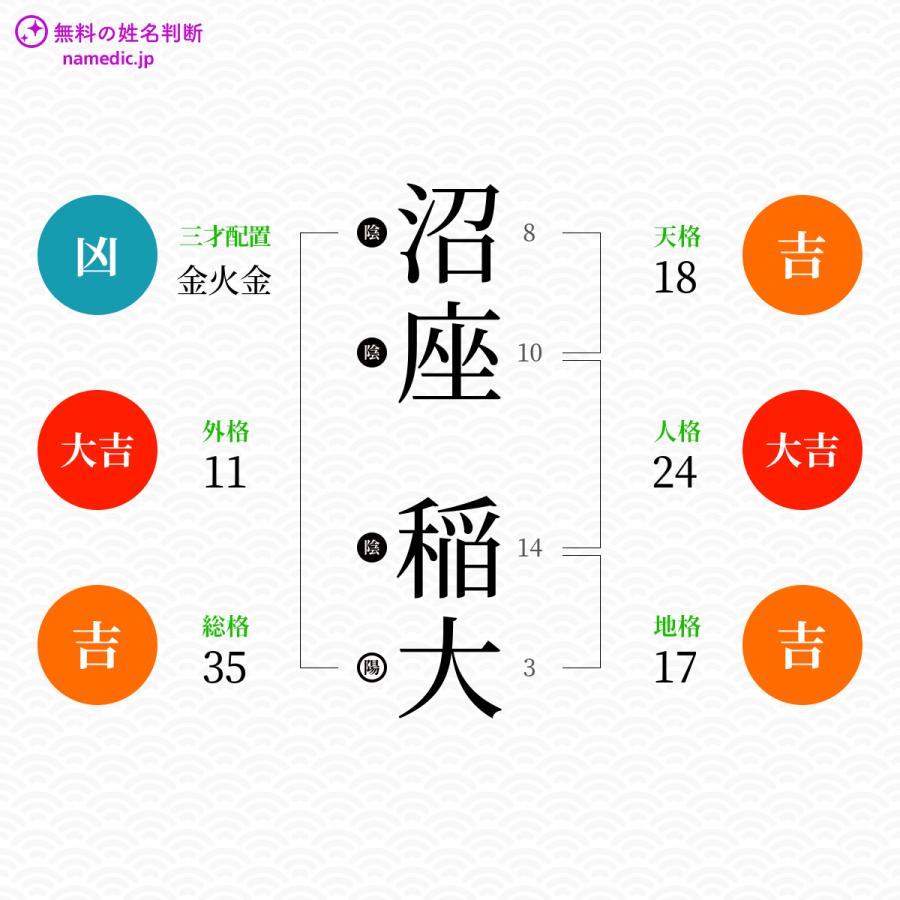 沼座稲大さんと同じ画数を持つ人物一覧