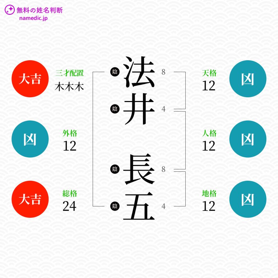 法井長五さんと同じ画数を持つ人物一覧