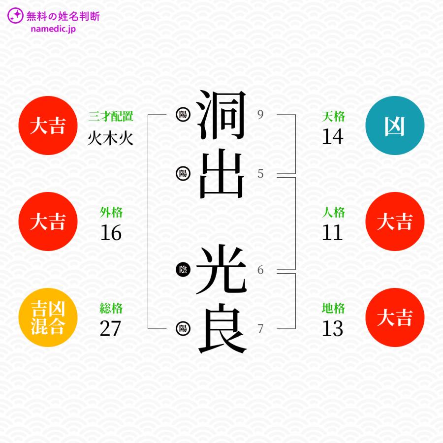 洞出光良さんと同じ画数を持つ人物一覧