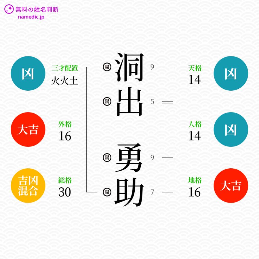 洞出勇助さんと同じ画数を持つ人物一覧