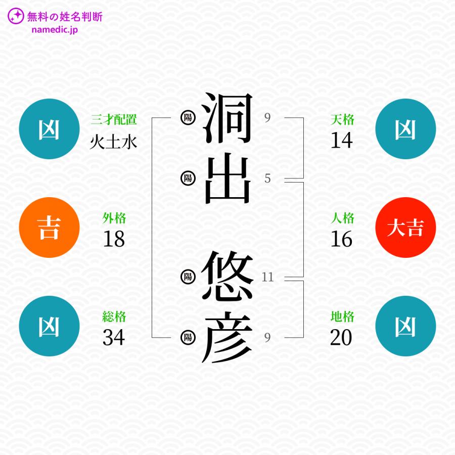 洞出悠彦さんと同じ画数を持つ人物一覧