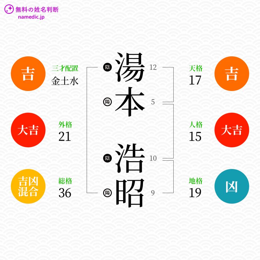 湯本浩昭さんと同じ画数を持つ人物一覧