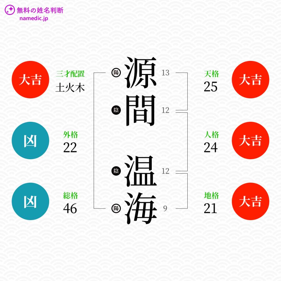 源間温海さんと同じ画数を持つ人物一覧