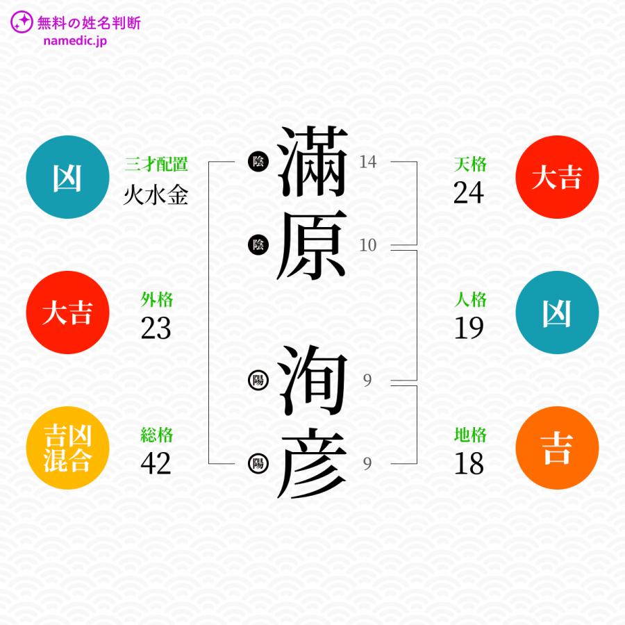 滿原洵彦さんと同じ画数を持つ人物一覧