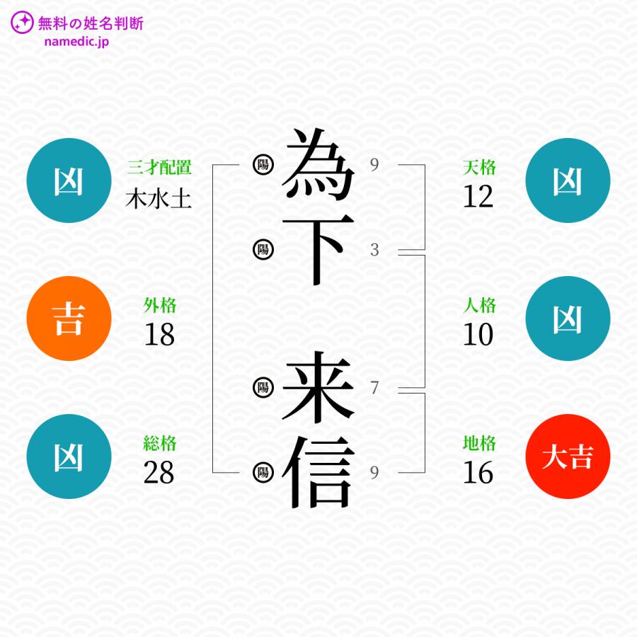 為下来信さんと同じ画数を持つ人物一覧