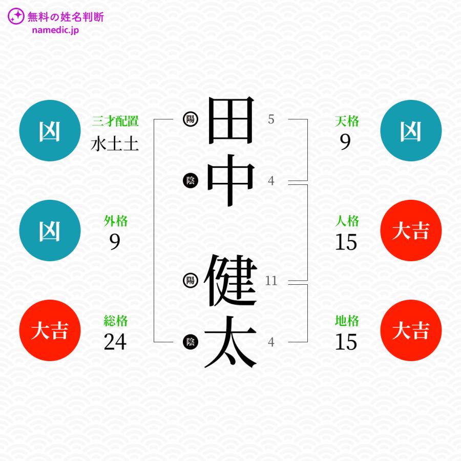 田中健太さんと同じ画数を持つ人物一覧